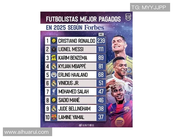 全球身价最高足球明星排行榜揭晓谁将成为足坛财富之王 全球身价最高足球明星排行榜揭晓谁将成为足坛财富之王