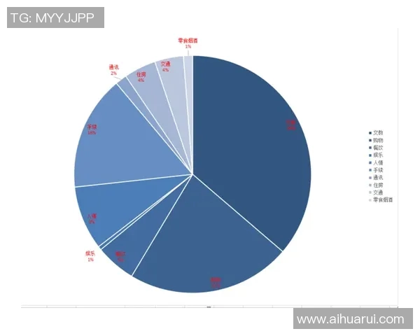 足球明星的收入来源揭秘包括薪水代言和投资等多重渠道分析