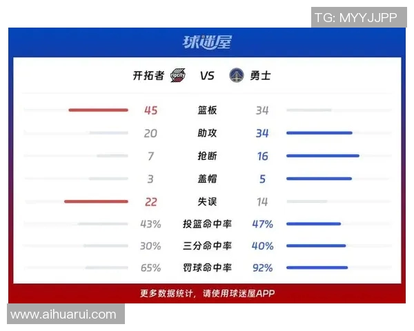 勇士与开拓者激战正酣2018年12月28日精彩回顾与赛后分析 勇士与开拓者激战正酣2018年12月28日精彩回顾与赛后分析